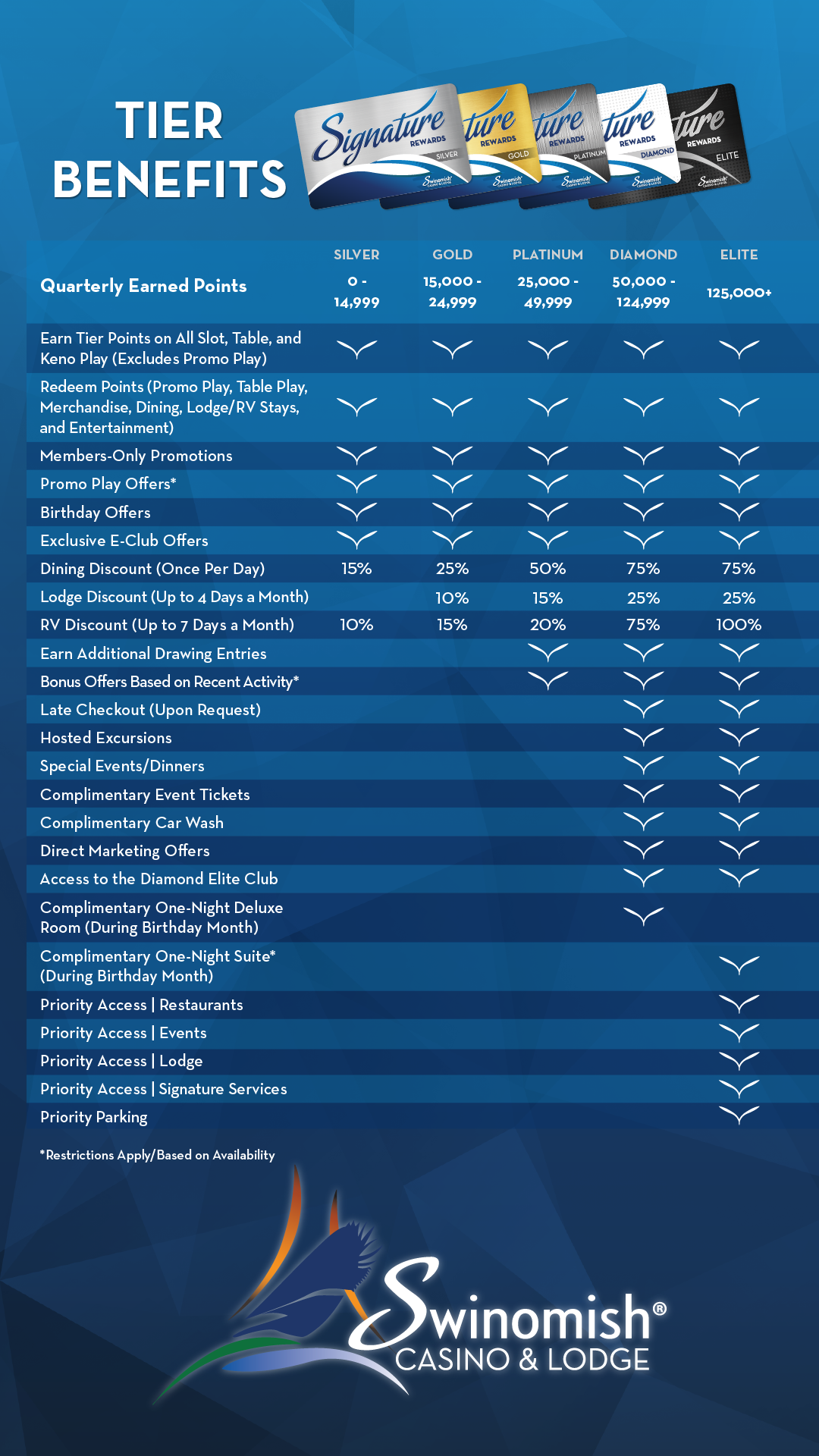 signature-rewards-benefits-swinomish-casino-and-lodge