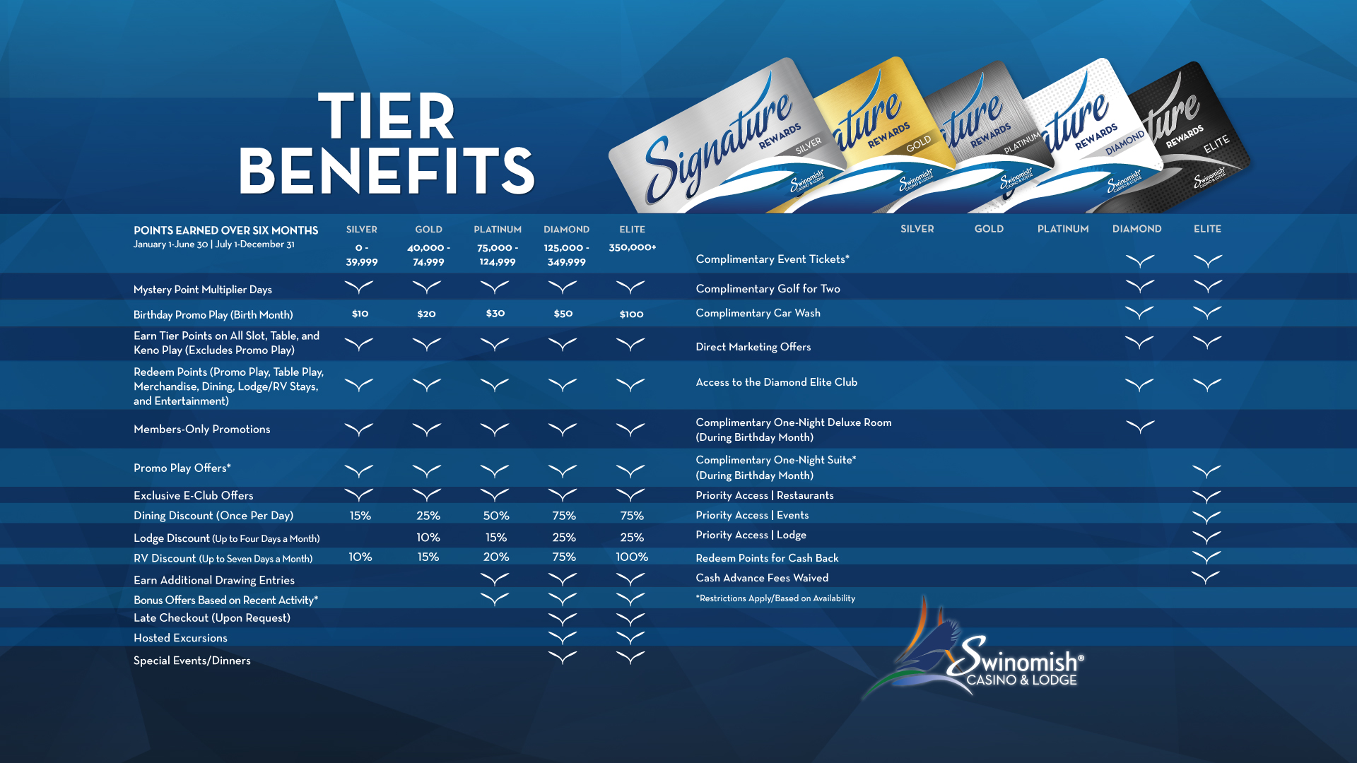 Tier Benefits 2024