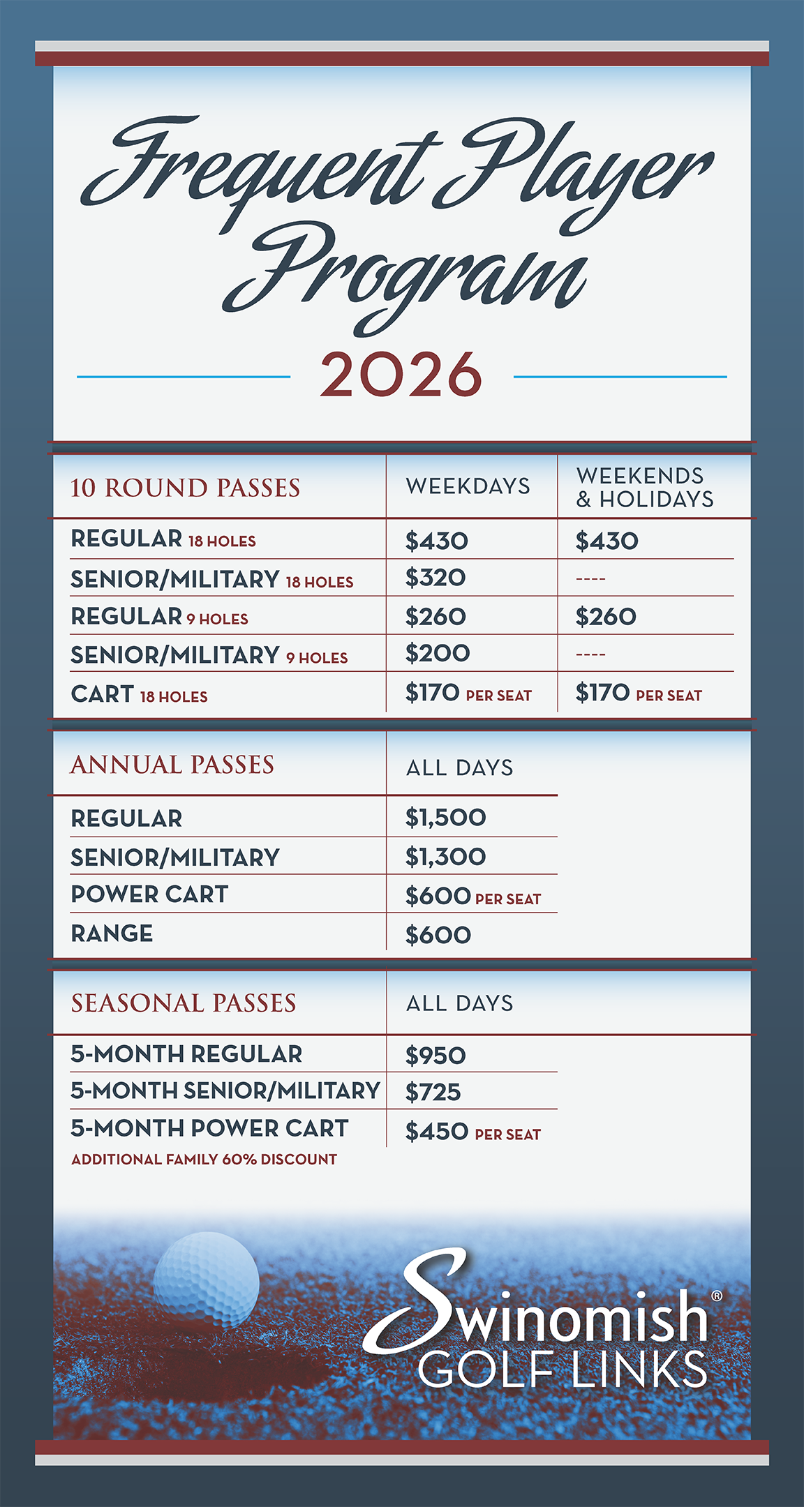 Frequent Players Rate